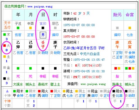 八字喜金土|免費生辰八字五行屬性查詢、算命、分析命盤喜用神、喜忌